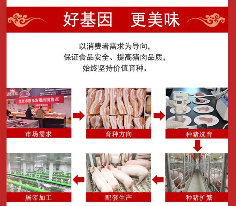 牧原猪肉团圆礼盒5kg