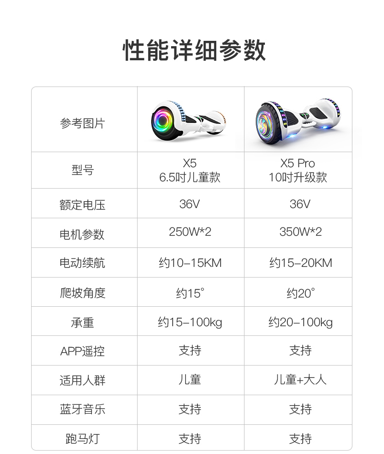 领奥电动平衡车x565寸