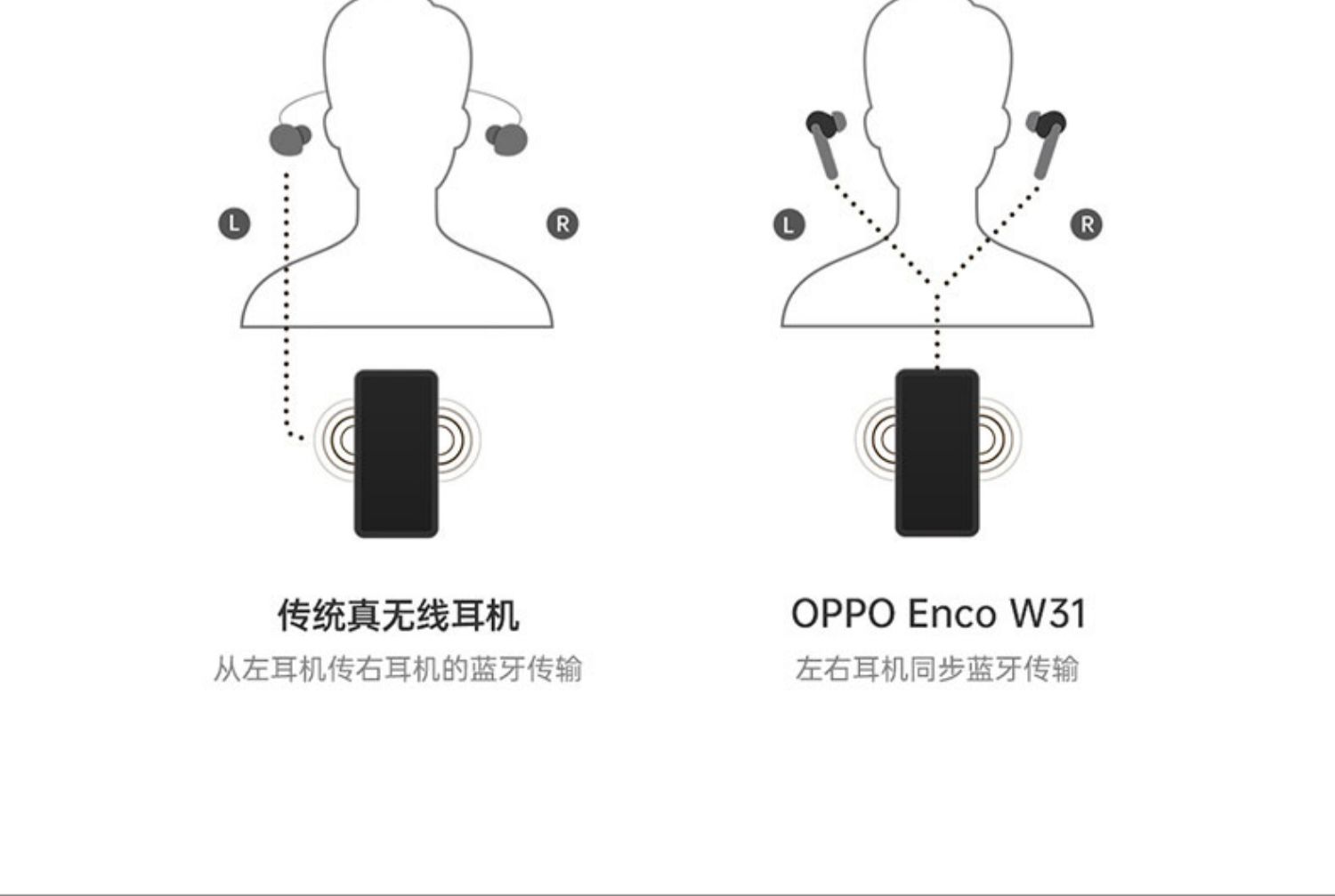 oppoencow31真无线蓝牙耳机