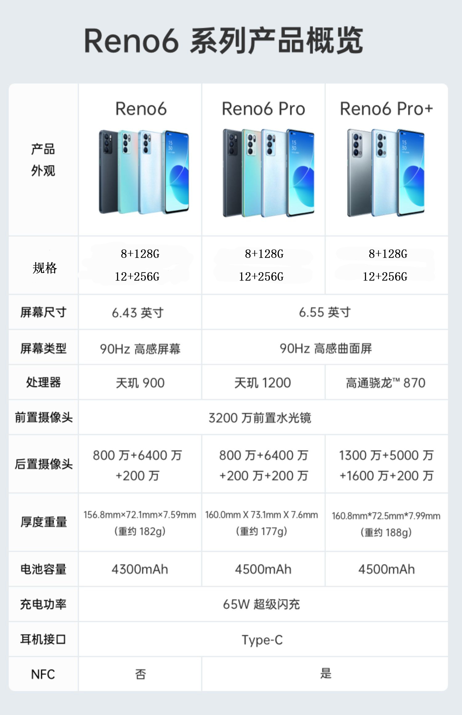 oppo reno6 pro 5g全网通手机