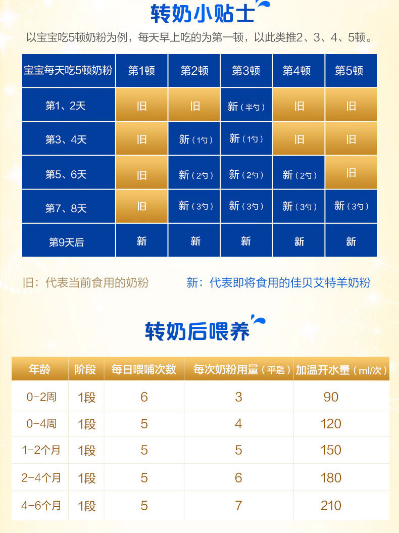 佳贝艾特kabrita羊奶粉 悦白800g 1段