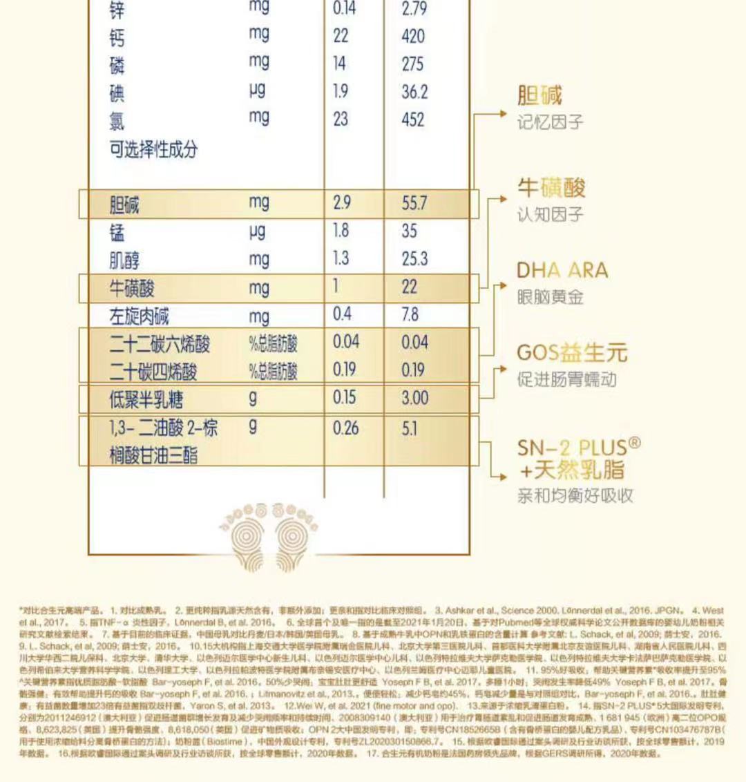 合生元派星幼兒配方奶粉 3段(12-36個月) 800克